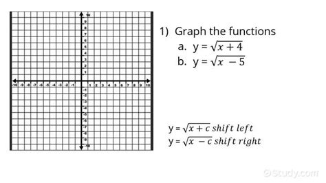 Image result for Square Root Function Table to Graph