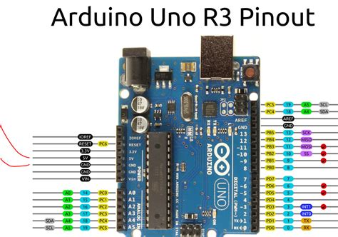 Image result for Arduino Uno with 5 LED