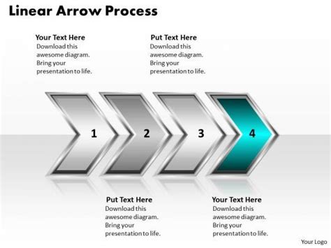 Image result for Linear and Sequential Process