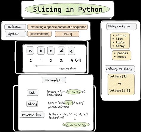 Toradh íomhá ar Python Slice Example