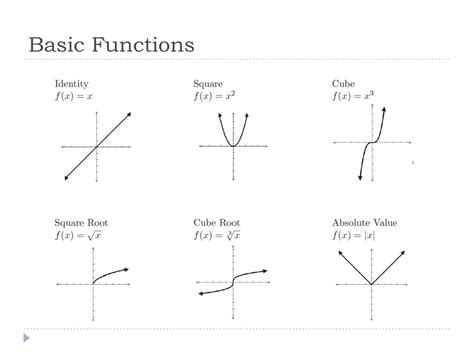 Image result for Basic Function Type Graphs
