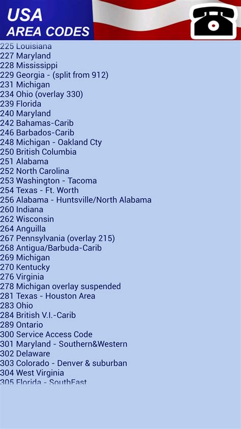 Image result for United States Area Code Map