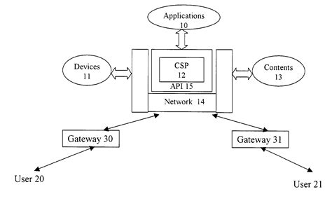 Common Software Platform-साठीचा प्रतिमा निकाल