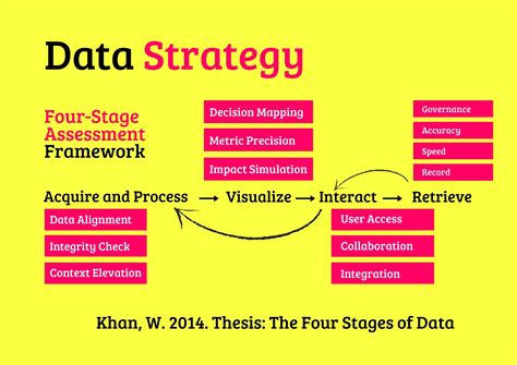 Image result for Data Strategy Structure
