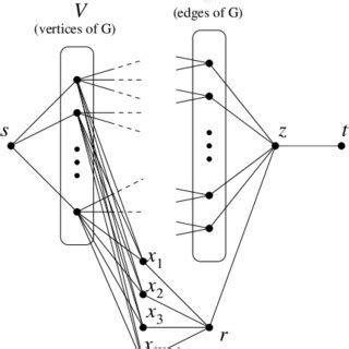 Image result for Parallel Edges in Directed Graph