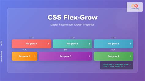 Image result for Verticle Flex CSS