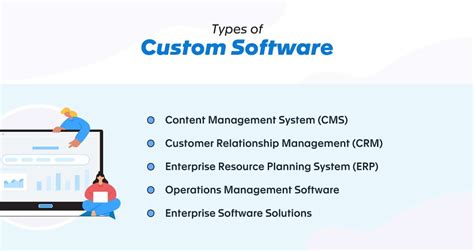 Image result for Customized Application Software