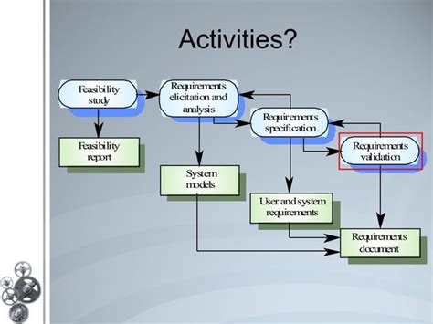 Image result for Systems Engineering Tadis Requirements