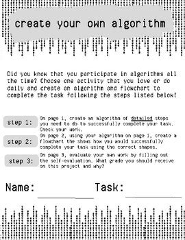 Image result for Making an Algorithm
