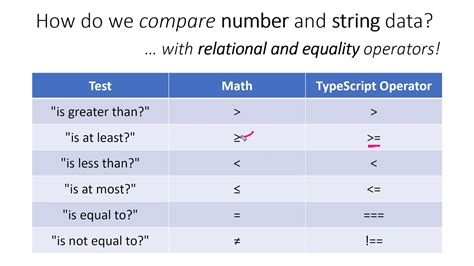 Image result for Boolean Expression with Equal Sign