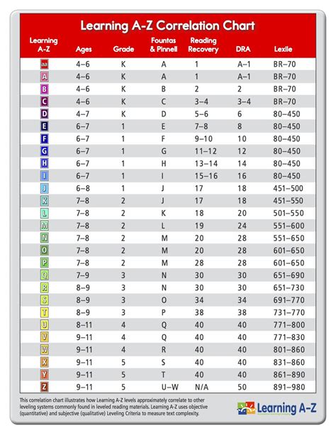 Formaion Correlation Chart に対する画像結果