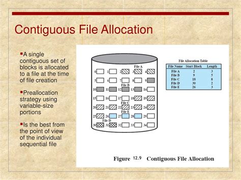 Image result for File Allocation Table