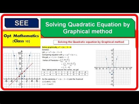 Image result for Graphical Method Formula