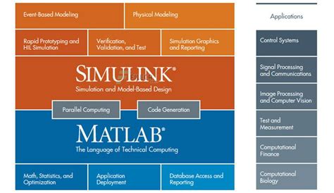 Image result for MATLAB ToolBox