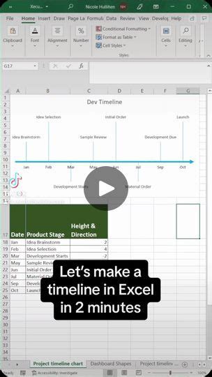 Image result for Custom Timeline Plot