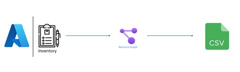 Image result for Export Azure Table Storage to CSV