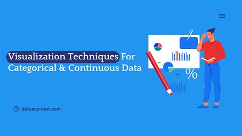 Categorical Continuous に対する画像結果