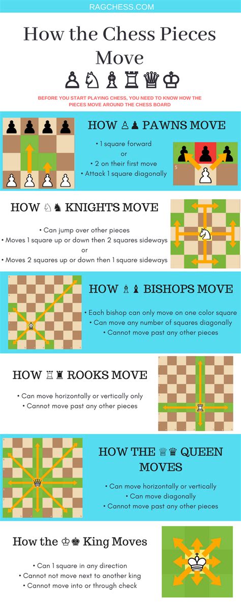 Image result for Chess Cheat Sheet
