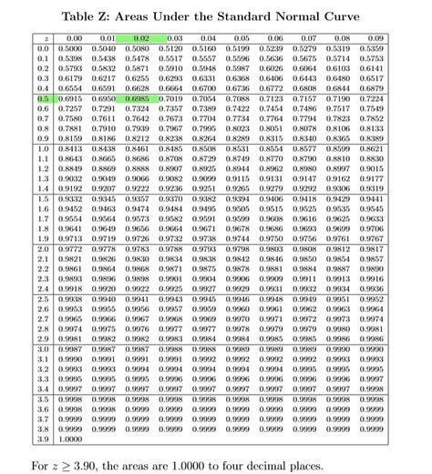 Image result for Height of a Normal Table