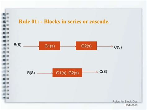 Block Diagram Reduction Rules に対する画像結果
