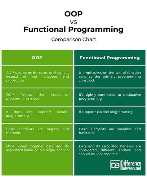 Image result for Function Oriented Programming
