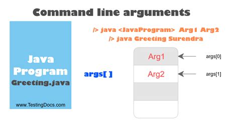 Understanding the Line Command in Java に対する画像結果
