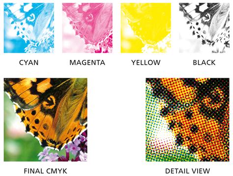 Image result for CMYK Print