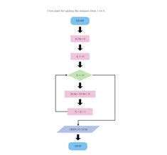 Flow Chart for Binary Search に対する画像結果