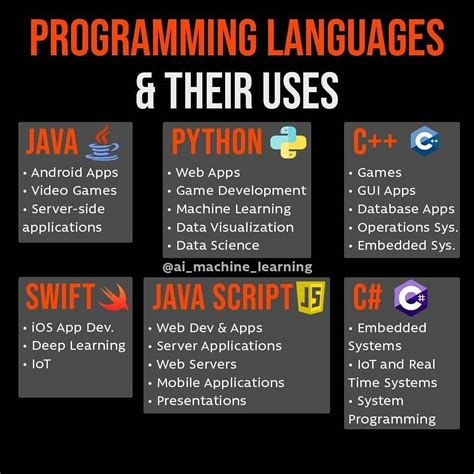 Image result for Tycke Programming Language