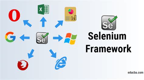 Afbeeldingsresultaten voor Selenium Programming