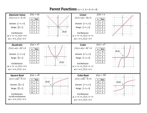 Image result for Parent Rule Calculus