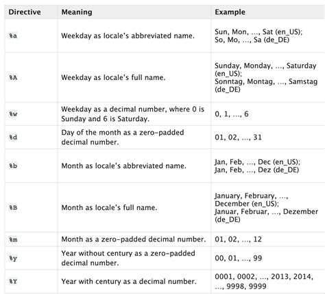 Image result for Date as a String Format
