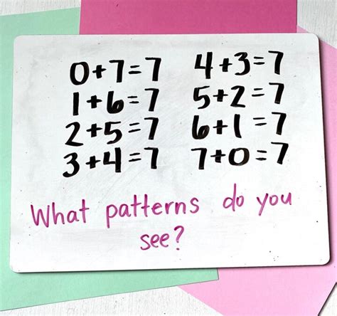 Addition Patterns に対する画像結果