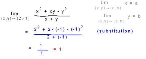 Image result for Multivariable Function Limit