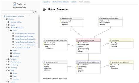Image result for Visio SQL Diagram
