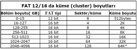 Fat Table Cluster に対する画像結果