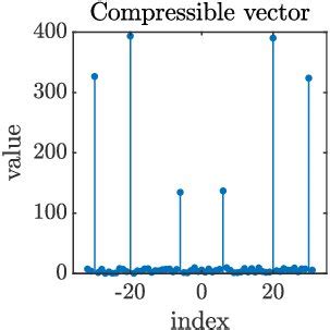 Image result for Sparse Sampling