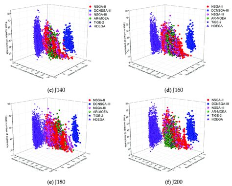 Image result for Three-Dimensional Scatter Plot