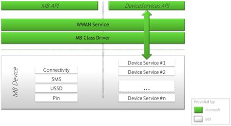 Image result for API MW Driver
