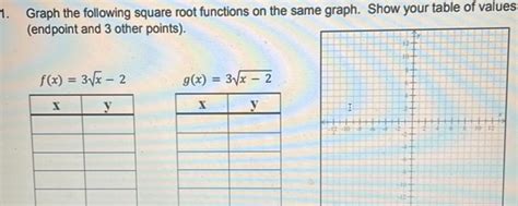 Image result for Square Root Function Table to Graph