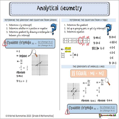 8th Grade Math Geometry に対する画像結果