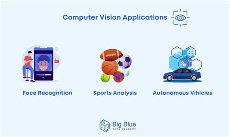 Computer Vision Applications に対する画像結果
