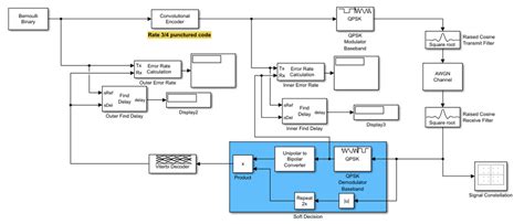 תוצאת תמונה עבור Delay Block Simulink