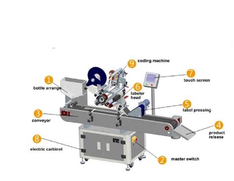 Image result for Hospitality Labeling Machine