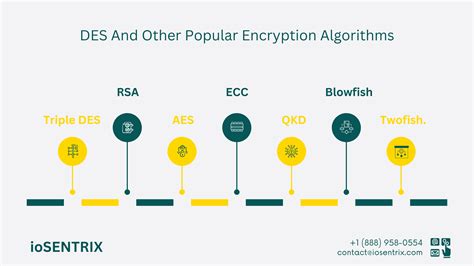 Toradh íomhá ar Complex Numbers Encryption Algorithms