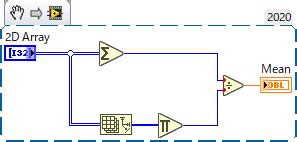 Image result for LabVIEW 2D Graph with Axis Array