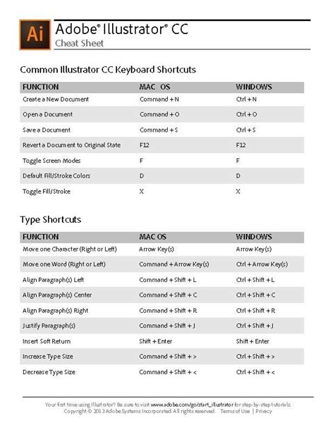 Image result for Illustrator Cheat Sheet