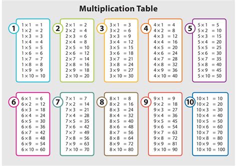 Simple Table Maths に対する画像結果