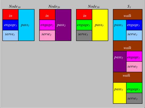 Résultat d’images pour Call Stack Terminology