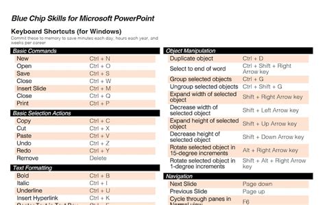PowerPoint Shortcuts に対する画像結果